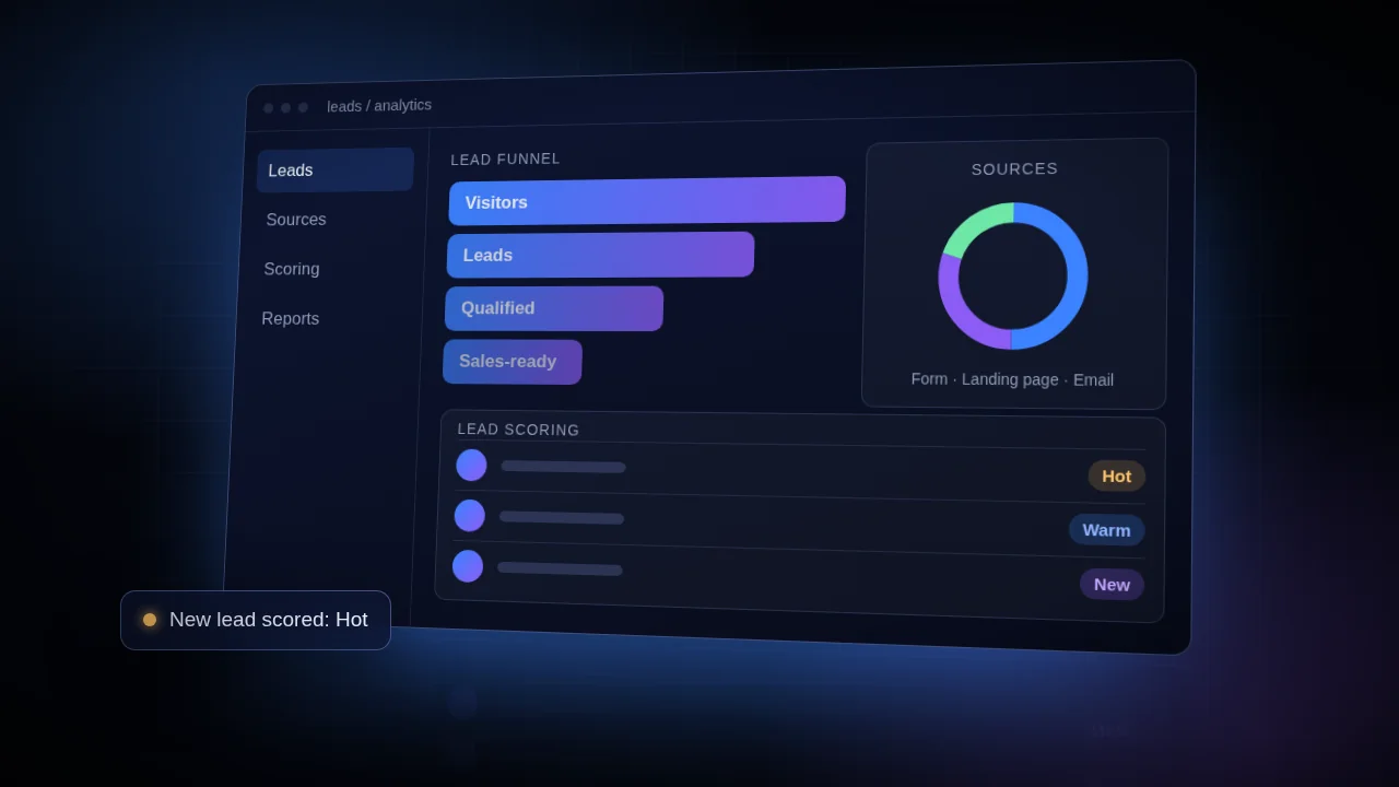 Lead analytics dashboard with a lead funnel, source breakdown and lead scoring