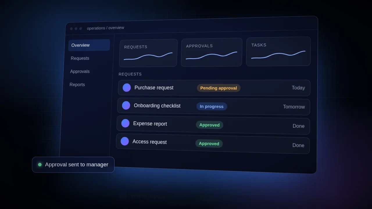 Business operations dashboard with request tracking and approval statuses